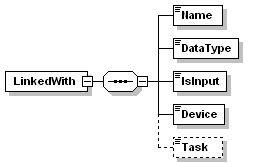 Variables 3: