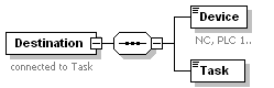 Variables 3:
