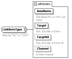 Link in Box and Terminal 1: