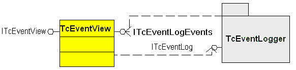 Event HMI 2: