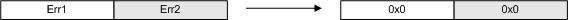 ADS sum command: fetch and release multiple handles 4: