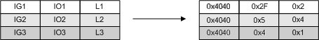 ADS sum command: read and write multiple variables 1: