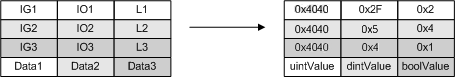 ADS sum command: read and write multiple variables 3: