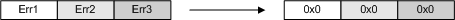 ADS sum command: read and write multiple variables 4: