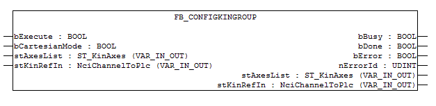 FB_ConfigKinGroup 1: