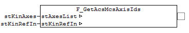 F_GetAcsMcsAxisIds 1: