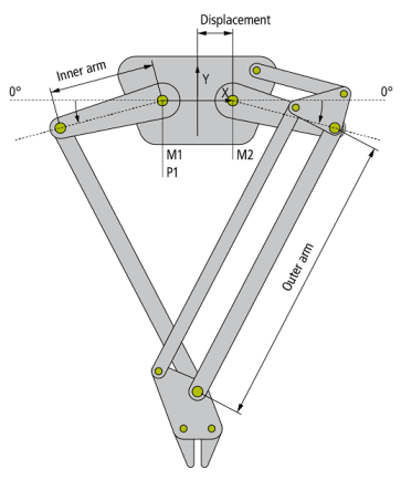 2-D-Kinematics Type 1 1: