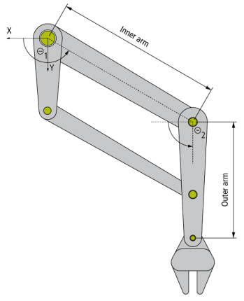 2-D-Kinematics Type 3 1: