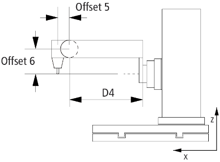 5D-Kinematics Type 2 (XYZab) 3: