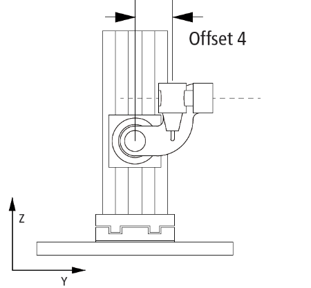 5D-Kinematics Type 2 (XYZab) 4: