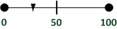 Configuration 3:
