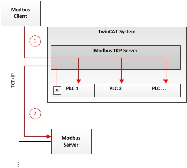 Overview 1: