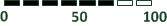 Configuration 4: