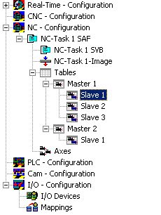 Introduction 2: