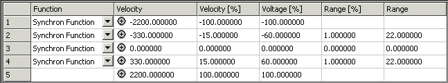 Table Window 1: