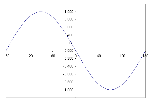 Stepper motor axes 1: