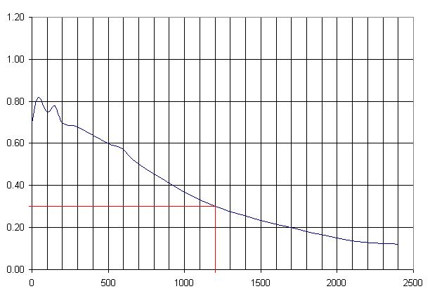Stepper motor axes 2: