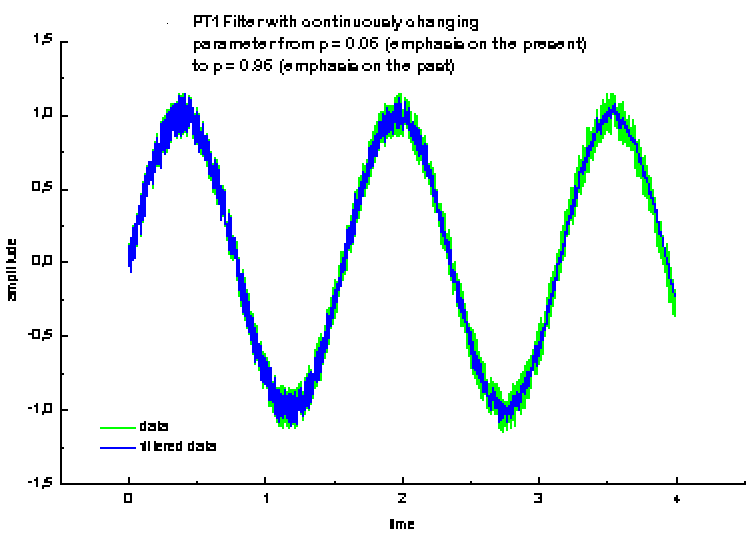 Encoder 1:
