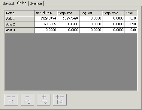 Interpolation Channel 2: