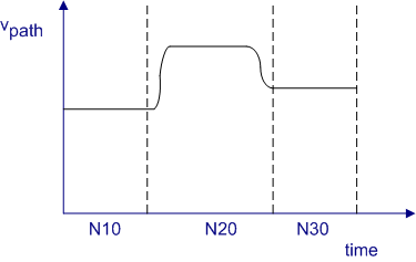 Feed interpolation 1:
