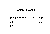 ItpDelDtg 1: