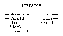 ItpEStop 1: