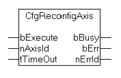 CfgReconfigAxis 1: