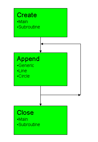 PLC Library: NCI Utilities 1: