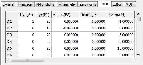 Tool Data 2: