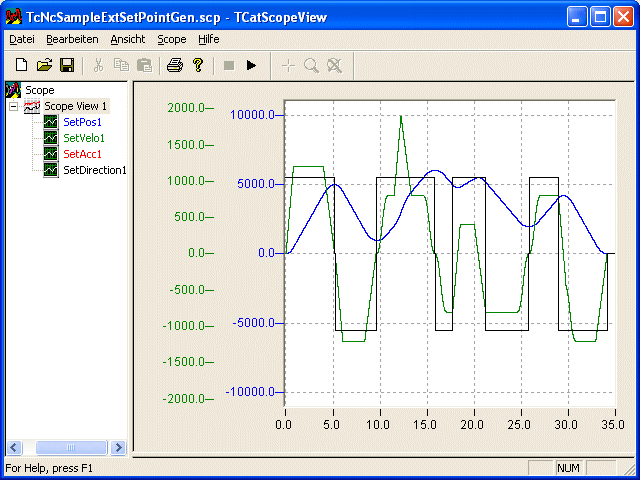 External Set value generator 1: