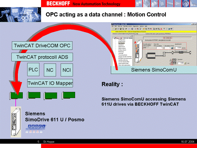 Technical Introduction (Marketing) 4: