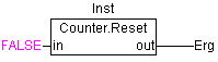Project Components 14:
