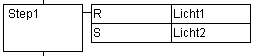 Sequential Function Chart (SFC) 3: