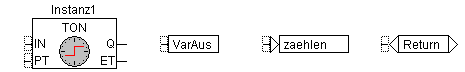 Continuous Function Chart Editor (CFC) 4: