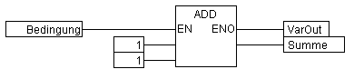 Continuous Function Chart Editor (CFC) 7: