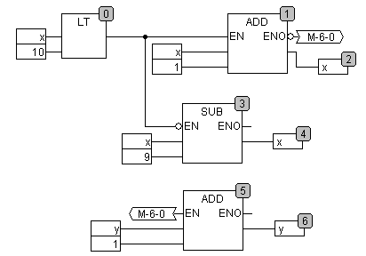 Continuous Function Chart Editor (CFC) 8: