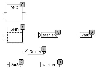 Continuous Function Chart Editor (CFC) 15: