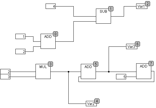 Continuous Function Chart Editor (CFC) 17: