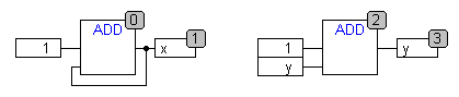 Continuous Function Chart Editor (CFC) 21: