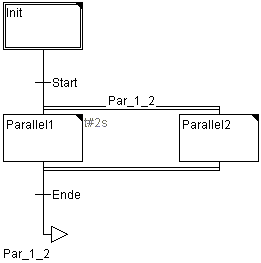 Sequential Function Chart Editor 2: