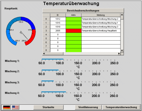 Visualization Editor 1: