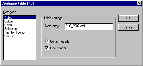 Configure Table 1: