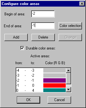 Configure Table 10: