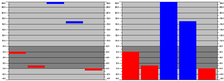 Configure Table 13: