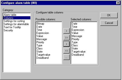 Configure Alarm table 2: