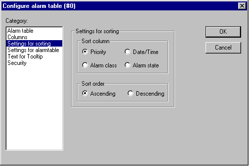 Configure Alarm table 3: