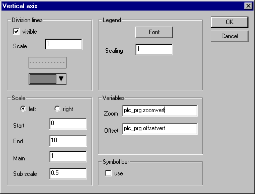 Configure Alarm table 8: