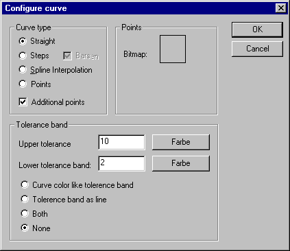 Configure Alarm table 11: