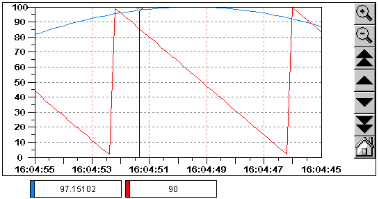 Configure Alarm table 12: