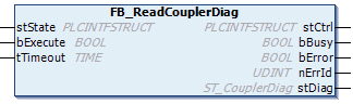FB_ReadCouplerDiag 1: